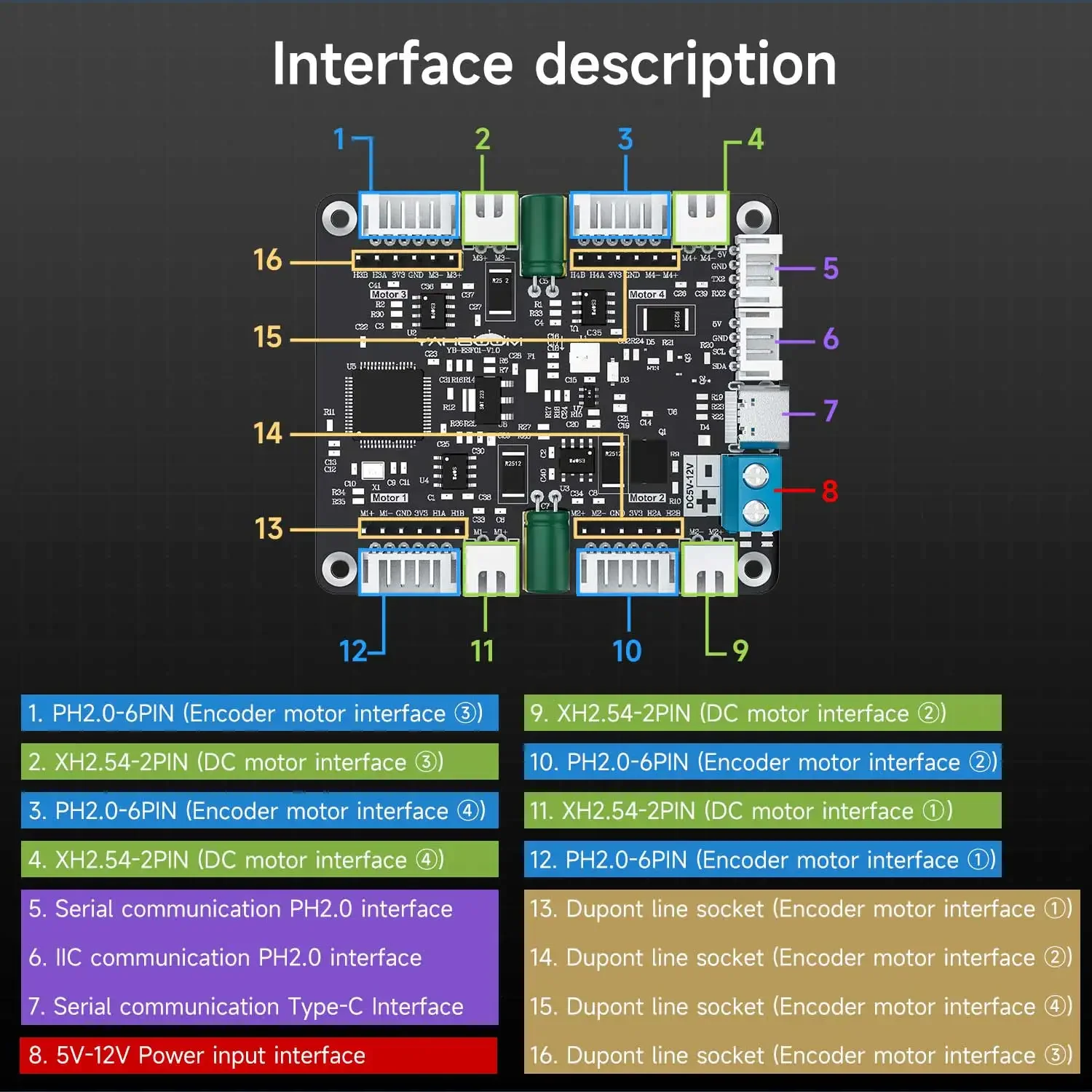 Module de commande de moteur à - Diy Electronics Motor avis et prix
