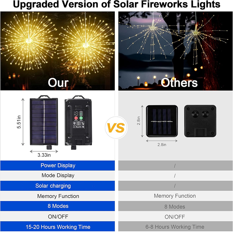 Nouvelle Lampe Solaire Extérie - Diy Electronics News avis et prix